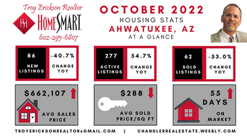 Ahwatukee real estate housing report - October 2022