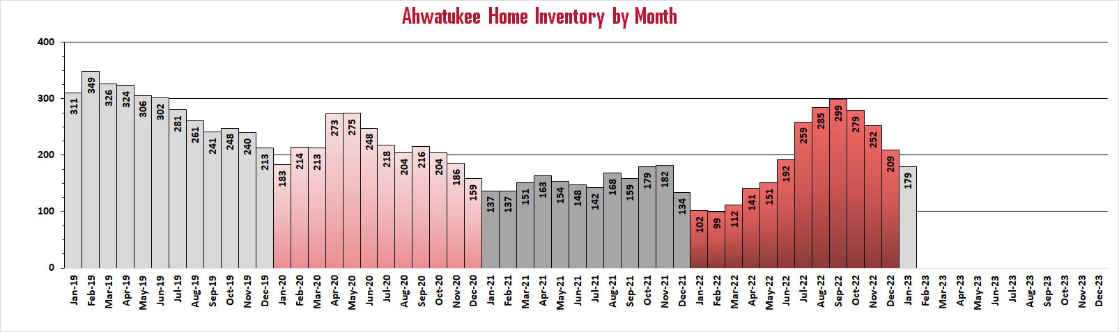 Ahwatukee Market Reports - Inventory of Ahwatukee Homes For Sale | Troy Erickson Realtor
