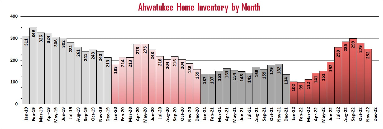 Ahwatukee Market Reports - Inventory of Ahwatukee Homes For Sale | Troy Erickson Realtor