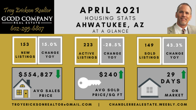 Ahwatukee Foothills real estate housing report - April 2021