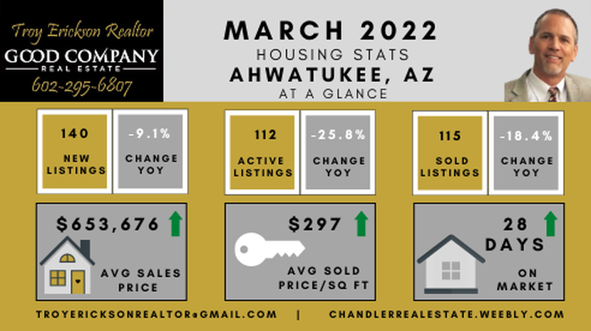 Ahwatukee Foothills real estate housing report - March 2022