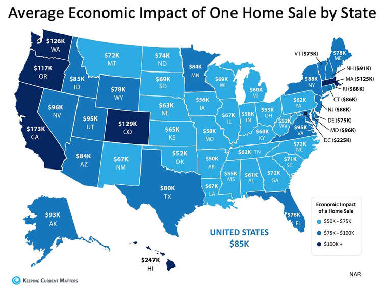 How buying a home impacts the economy by state | Troy Erickson Realtor