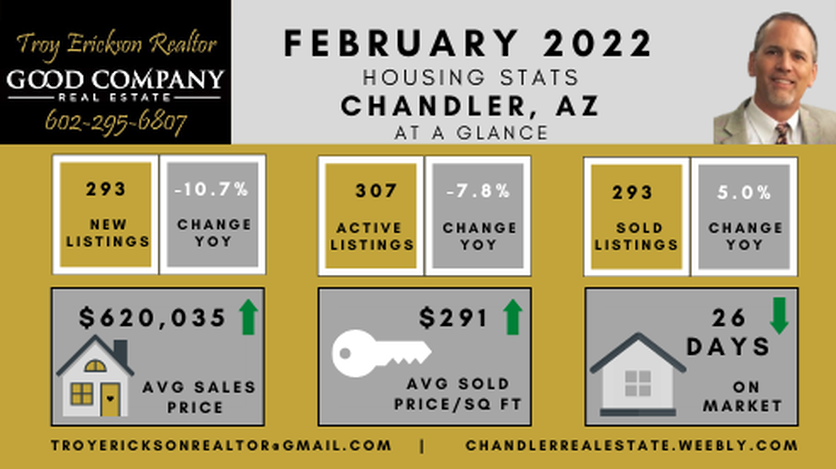 Chandler real estate housing report - February 2022