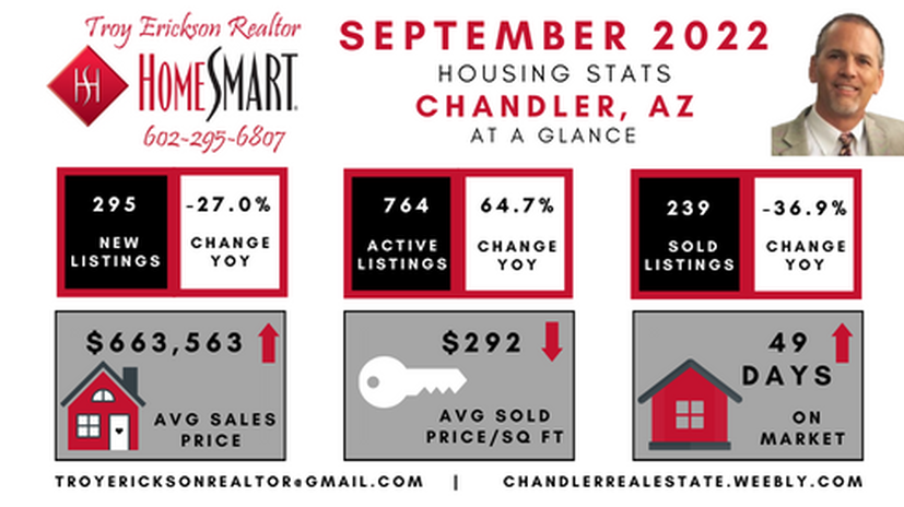Chandler real estate housing report - September 2022