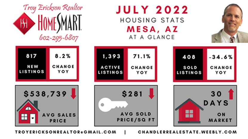Mesa real estate housing report - July 2022