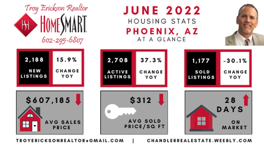 Phoenix real estate housing report - June 2022