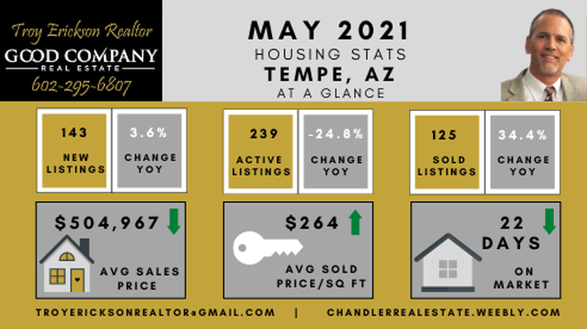 Tempe AZ real estate housing report - May 2021