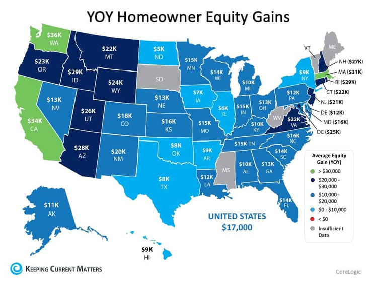 Equity Gain in the US