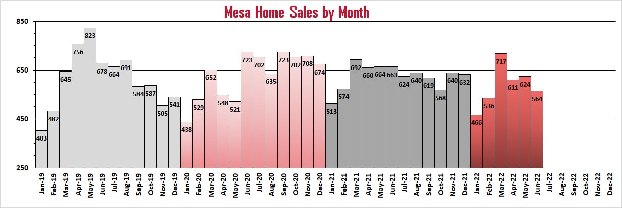 Mesa AZ real estate housing market report