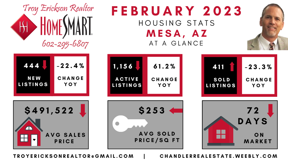 Mesa Arizona real estate housing report