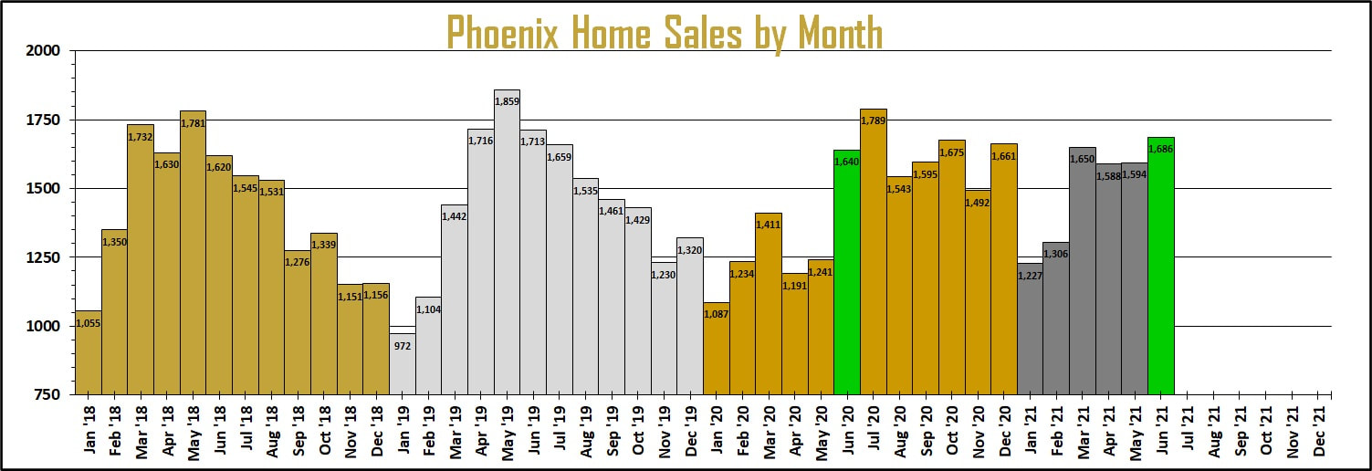 Phoenix AZ real estate housing market report | Troy Erickson Realtor