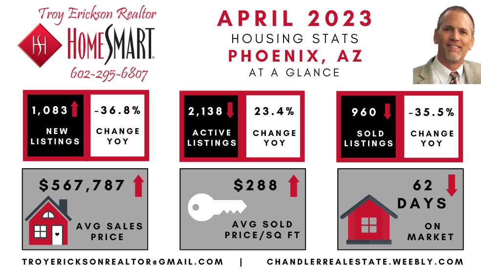 Phoenix real estate housing report - April 2023