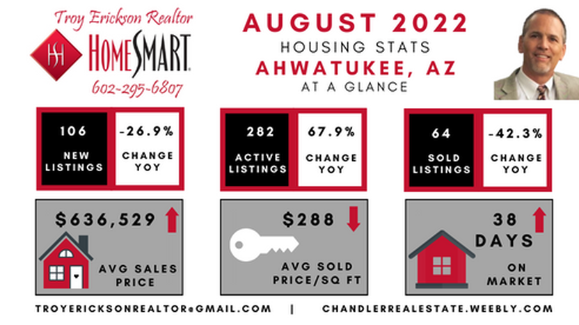 Ahwatukee real estate housing report - August 2022