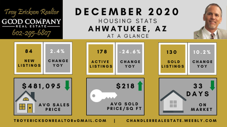 Ahwatukee AZ Real Estate Market Report - December 2020