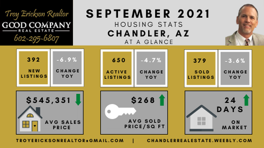 Chandler real estate housing report - September 2021