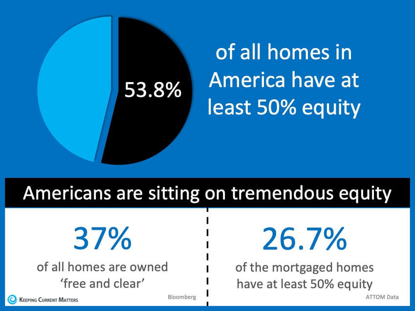 Americans and their home equity