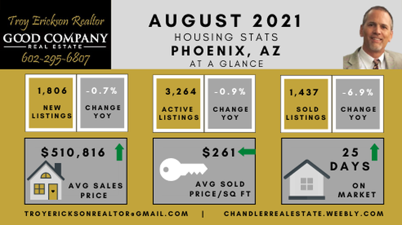 Phoenix real estate housing report - August 2021