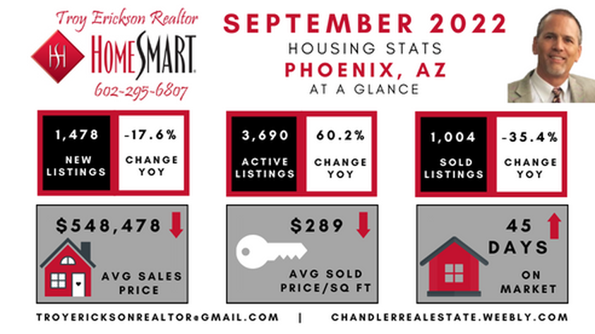 Phoenix real estate housing report - September 2022