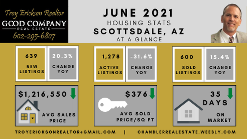 Scottsdale real estate housing report - June 2021