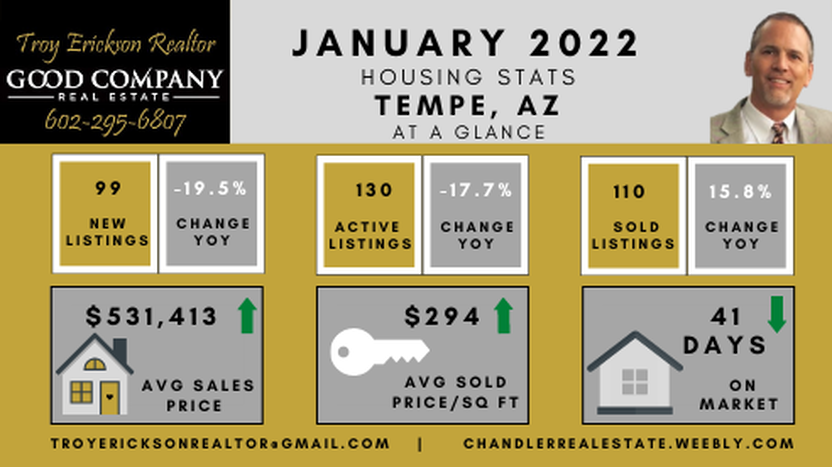 Tempe real estate housing report - January 2022