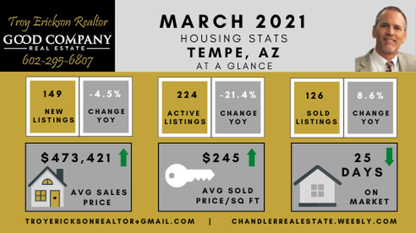Tempe real estate housing report - March 2021