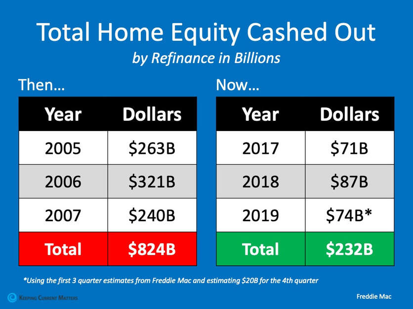 Total home equity cashed out