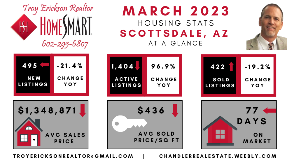 Scottsdale real estate housing report