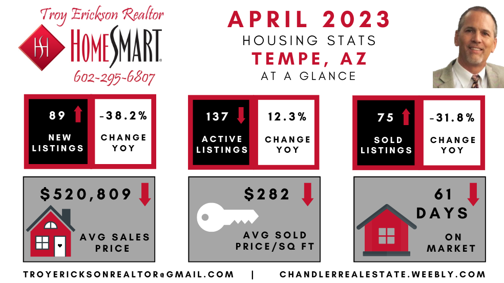 Tempe real estate housing report - April 2023