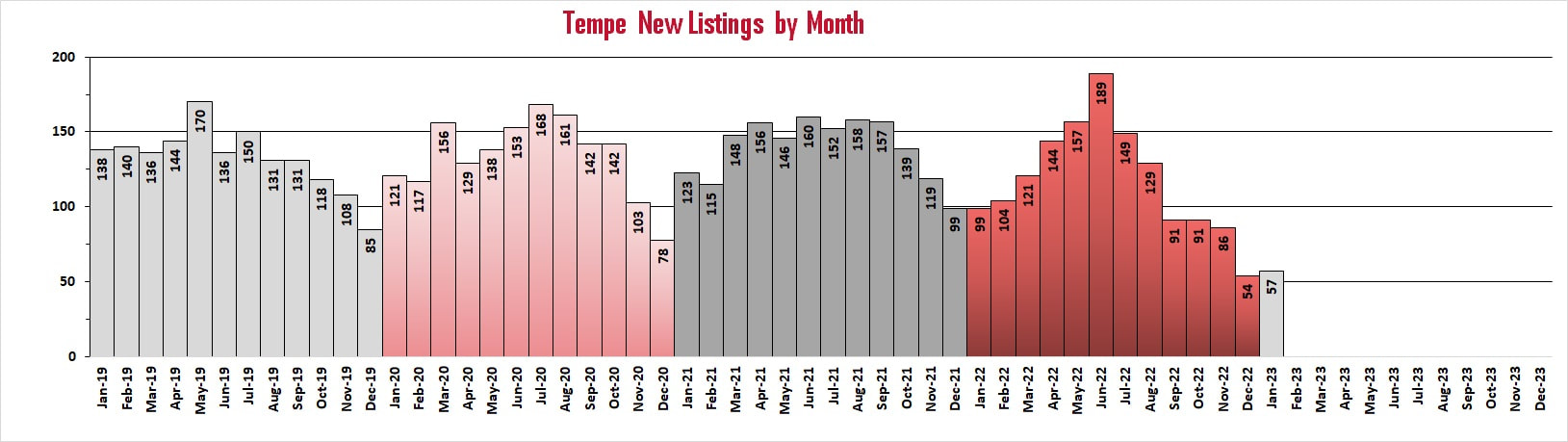 New homes for sale in Tempe | Troy Erickson Realtor